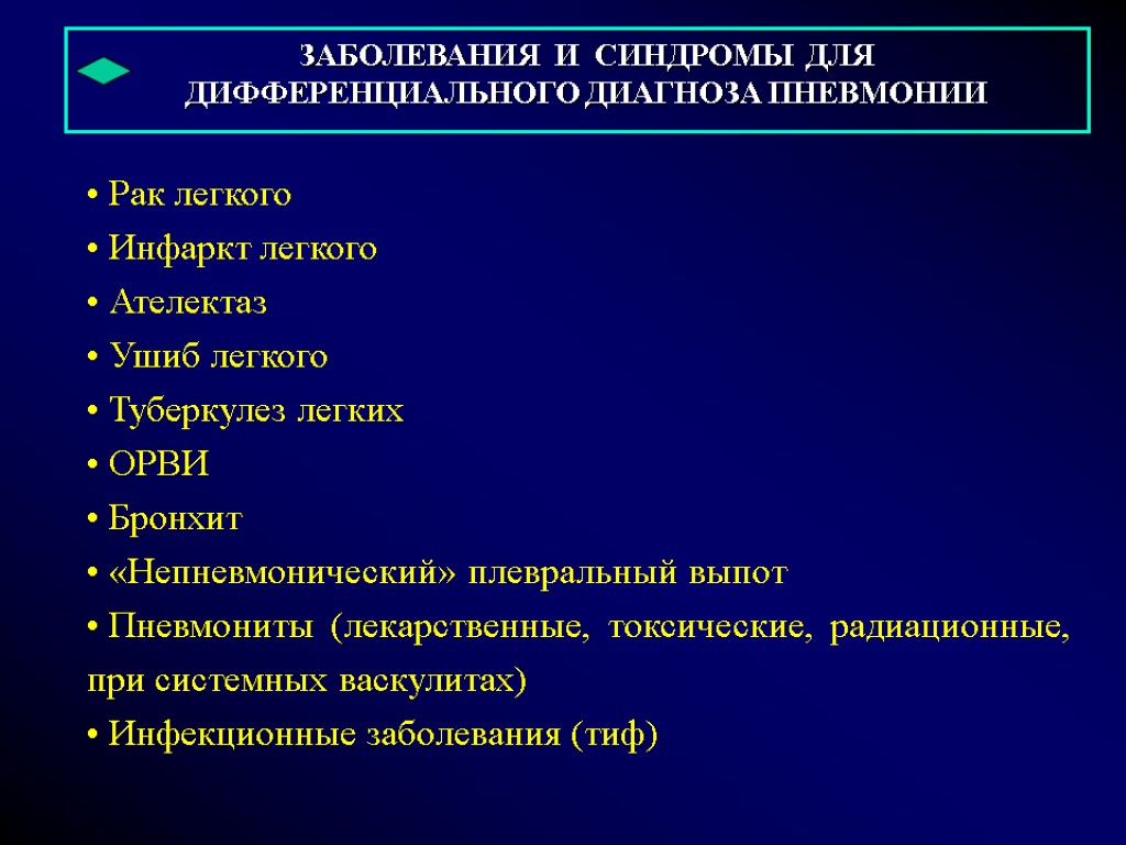 ЗАБОЛЕВАНИЯ И СИНДРОМЫ ДЛЯ ДИФФЕРЕНЦИАЛЬНОГО ДИАГНОЗА ПНЕВМОНИИ Рак легкого Инфаркт легкого Ателектаз Ушиб легкого